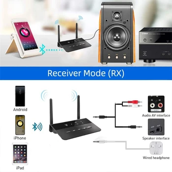 Bluetooth 5.0 Transmițător Receptor CSR Wireless Audio Aptx-Auto pe Adaptor RCA AUX de 3,5 mm AptX LL Latență Scăzută