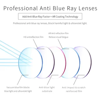 BLUEMOKY Anti Blue Ray Ochelari de Citit Bărbați Jumătate Cadru de Afaceri Optice, Ochelari de Calculator Cadru Presbyopic Hipermetropie Ochelari