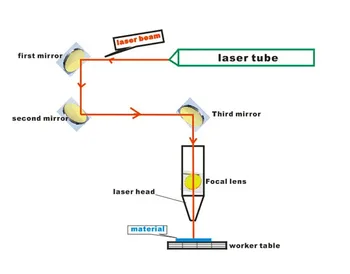 Molibden Laser Oglindă CO2 Laser Gravare, Taiere 20mm K9 Si silicon Reflecție Oglindă Reflector f 10600nm