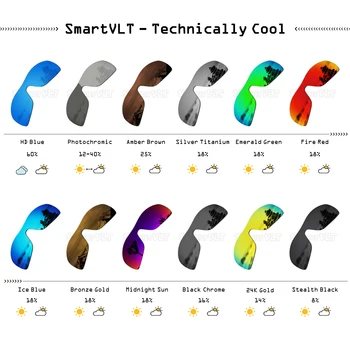 SmartVLT Polarizat Lentile de Înlocuire pentru Oakley Repede Jacheta ochelari de Soare - mai Multe Opțiuni