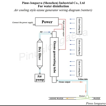 Pinus longaeva CE EMC FCC, LVD 3g/h tub de Cuarț de tip generator de ozon Kit de ozon pentru masina de spalat sauna cu ozon spa