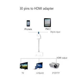 Reilim HDMI La 30 Pin TV Adaptorul digital AV Converter 1080P Cablu pentru IPadv2 3 pentru IPhone 4s digital AV cablu pentru Apple