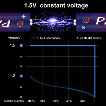 1.5 V AAA baterie reîncărcabilă Li-ion baterie AAA de 1,5 v 900mWh litiu li-ion baterie reîncărcabilă și 1.5 V baterie Li-ion încărcător