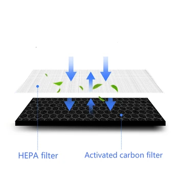 Filtru personalizat filtru purificator de Aer Potrivit pentru EAC415 carbon activat 465mm*395mm*10mm si filtru HEPA 470mm*400mm*35mm