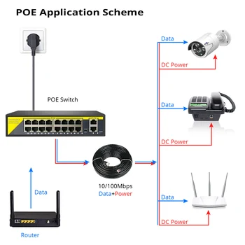 Hiseeu 48V 16 Porturi POE Switch Ethernet 10/100Mbps IEEE 802.3 af/at pentru Camera IP de Securitate CCTV aparat de Fotografiat Sistem