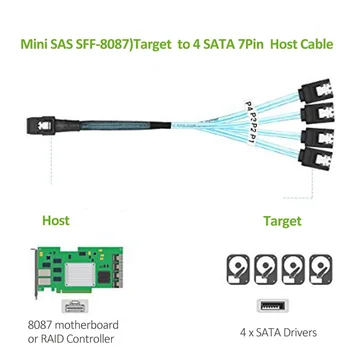 ULT-cel MAI bun Internă Cablu Mini SAS 36Pin SFF-8087 Gazdă de sex Masculin Unghi Drept la 4 SATA 7pin Hard Disk Fanout Server de Date Raid 0,5 m/1m