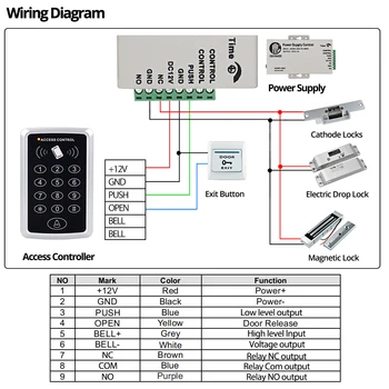 OBO RFID Ușa Sistem de Control Acces Kit Set 125KHz RFID Tastatura Capac rezistent la apa cu Încuietori Electronice 180KG Magnetic Încuietoare