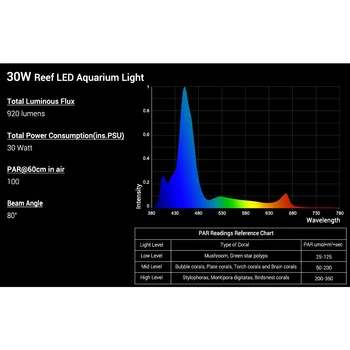 NICREW Recif 30W LED Acvariu Lumina Estompat Marin Lumină LED-uri Nano acvariu Lumina pentru Corali, Pești de apă Sărată Tancuri