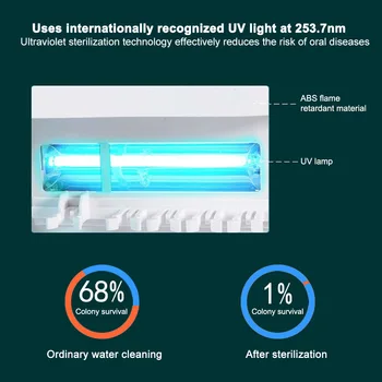 Noua Periuta de dinti UV sterilizator 2 in 1 Lumina UV Titularul Periuta de dinti Bacterii Uciderea Anti-Bacterii Periuță de dinți de Curățare Mașină