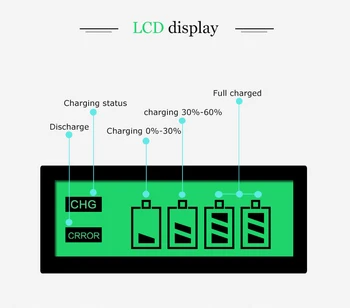 Calitate la cald 4 Sloturi Ecran LCD Inteligent Inteligent Încărcător de Baterie pentru AA / AAA NiCd NiMh Baterii Reincarcabile UE Plug#8175