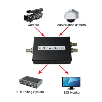 SDI Comuta 3G/HD/SDI 2x1 Switcher cu BNC Female Suport 1080P Distribuție Extender pentru Monitor Proiector Livrare Gratuita aparat de Fotografiat