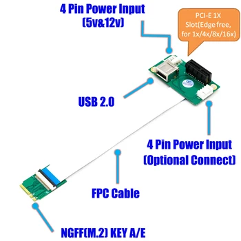 Unitati solid state (M. 2), Tasta O/E la PCI-E Express X1+USB Riser Card cu Viteză Mare FPC Cablu